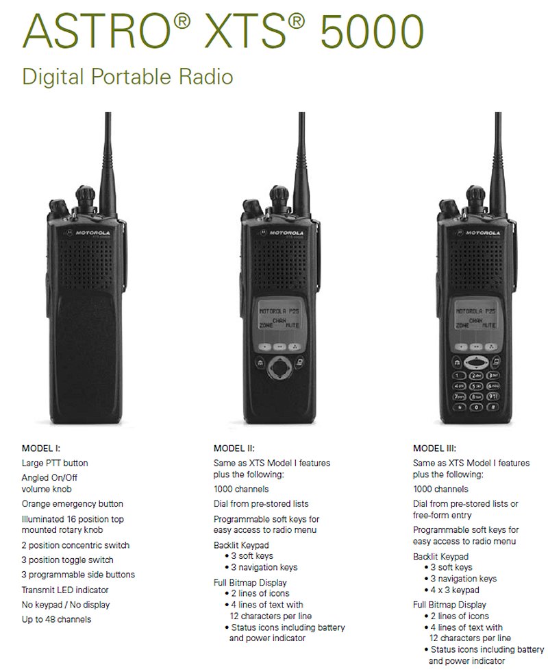 MOTOROLA（モトローラ） XTS 5000 R Model II デジタル・ポータブル・ラジオ