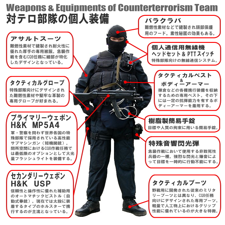 対テロ部隊の個人装備