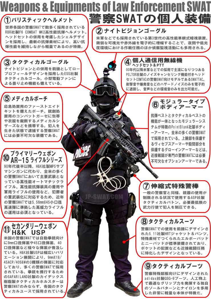 警察SWAT装備 日本警察特殊部隊愛好会（JP-SWAT Japan Police Special Weapons And Tactics）